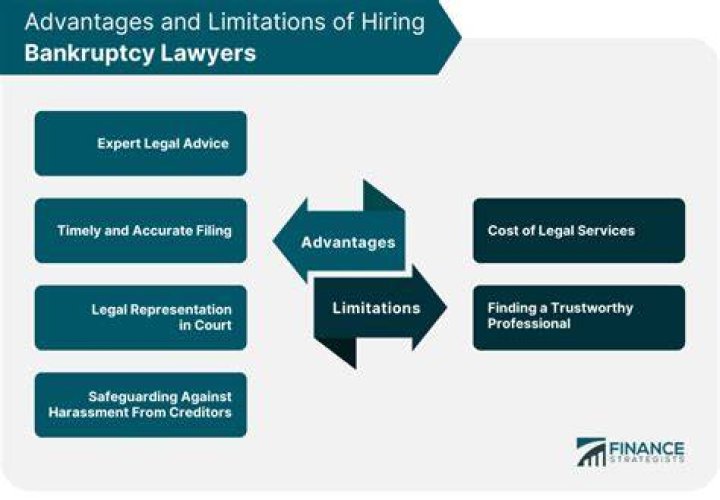 How are bankruptcy notices served?
