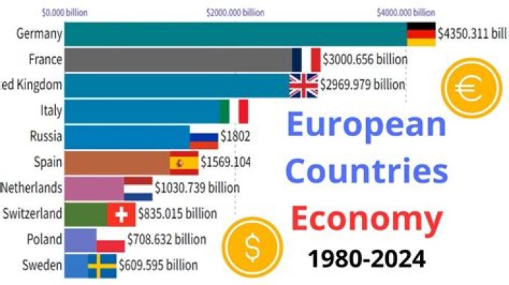 How big is the EU economy without UK?