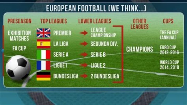 How can I play professional soccer in Europe?