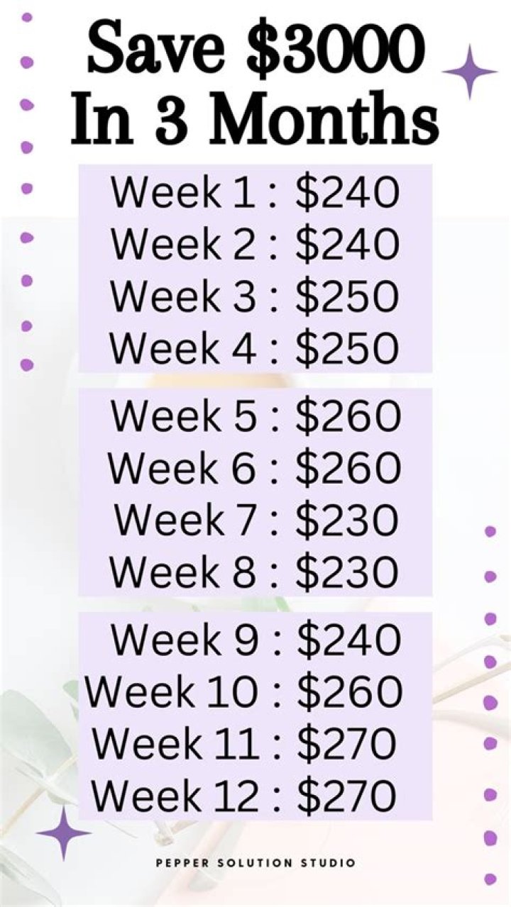 How can I save 3000 in 3 months?
