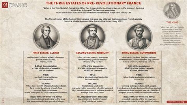 How did the 3 estates vote?