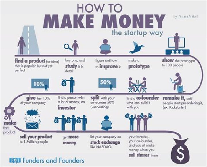 How did the people earn money?