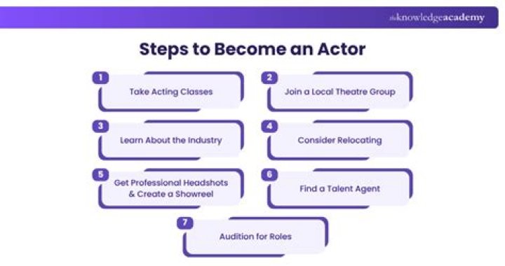 How difficult is it to become an author?