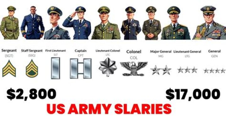 How do Army soldiers get paid?