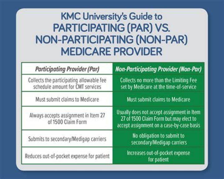 How do I become a non-participating Medicare provider?