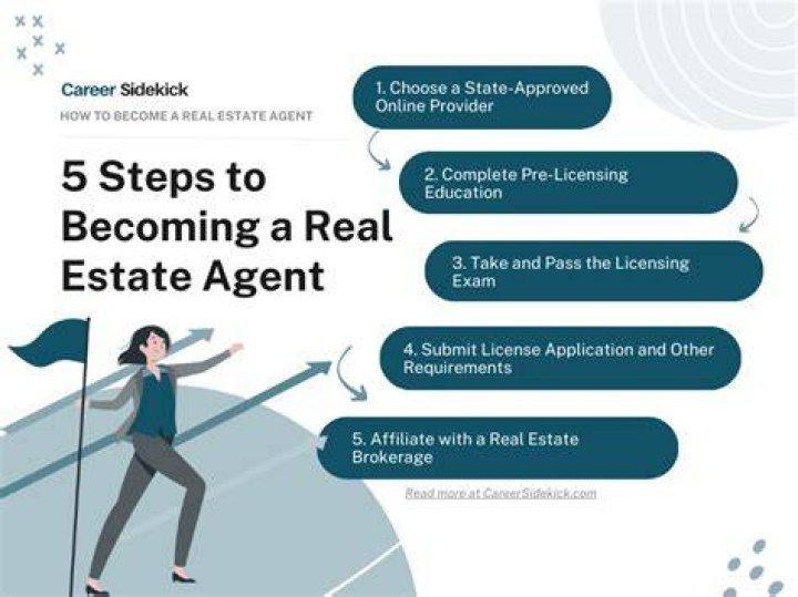 How do I become a real estate agent in NY?