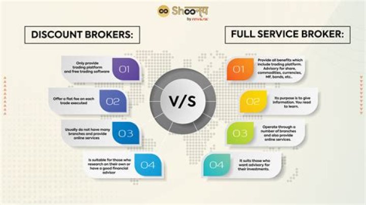 How do I find a broker in NY?