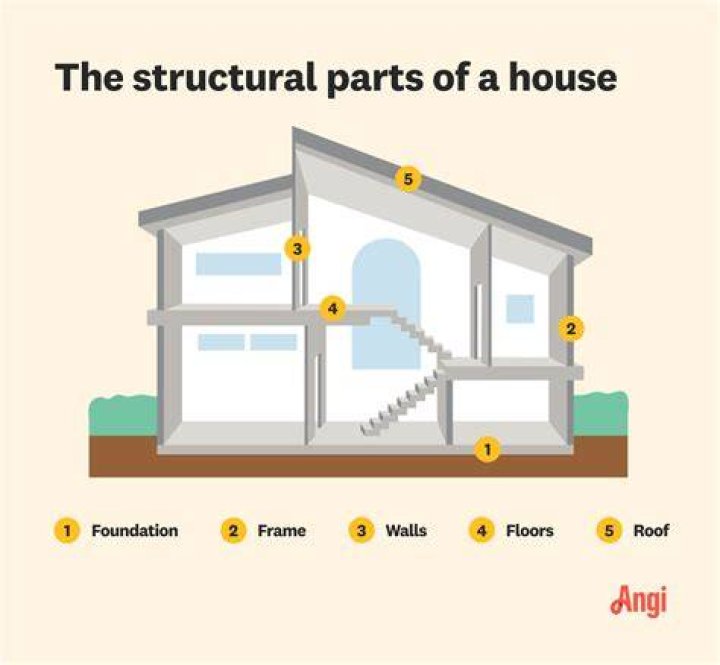 How do I find the date my house was built?