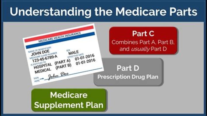 How do I know if my Medicare Part A is free?