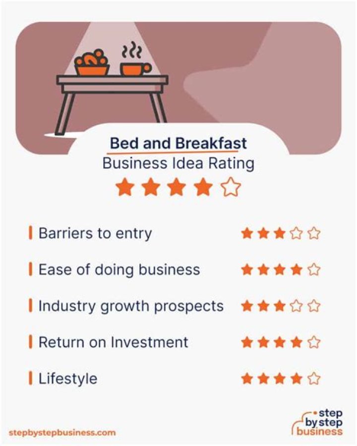 How do I start a bed and breakfast business?