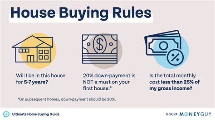 How do you buy a house with creative financing?