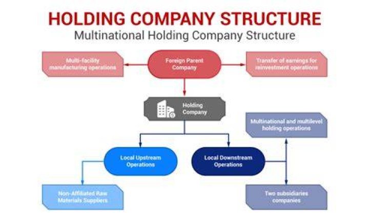 How do you create a holding company?
