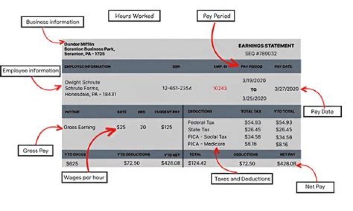 How do you get your pay back from a job?