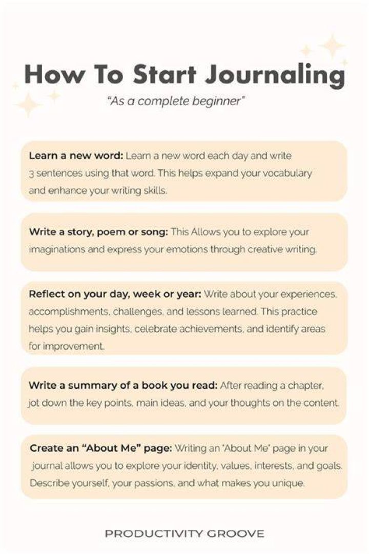 How do you start writing a newspaper?