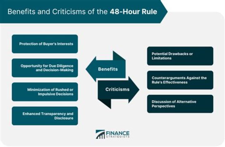 How does a 48 hour contingency work?