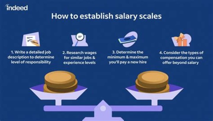 How does salary increase as a teacher?