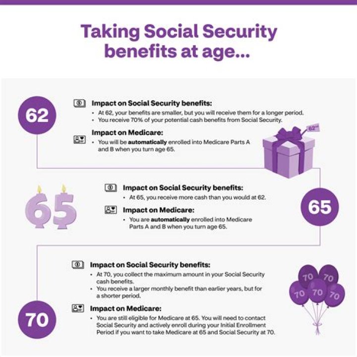 How does Social Security affect the economy?