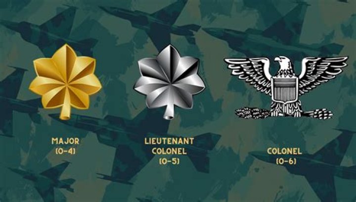 How hard is it to make colonel in the Air Force?