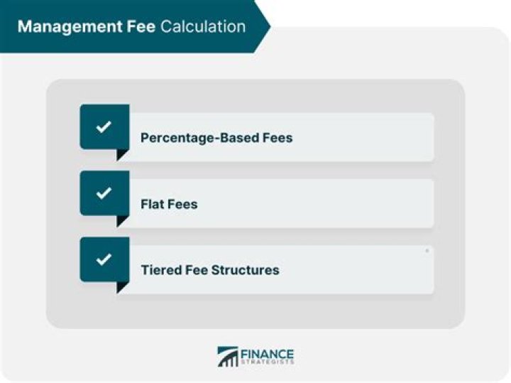 How is a development fee calculated?