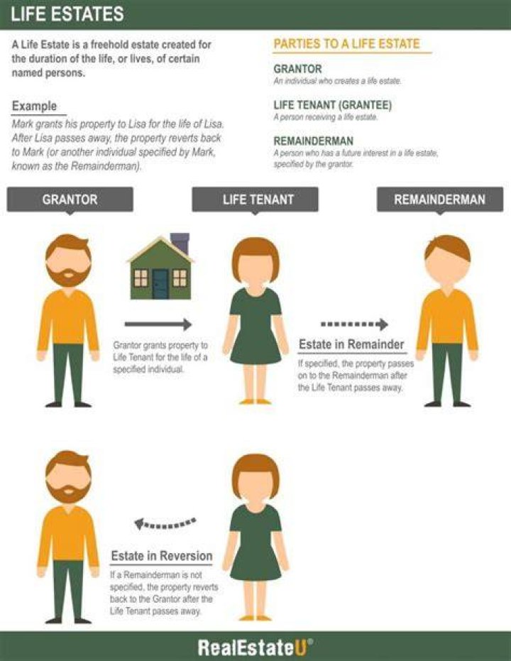 How is the sale of a life estate reported on taxes?
