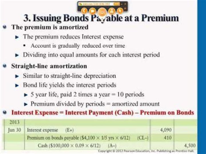 How long after purchase do Premium Bonds go in the draw?