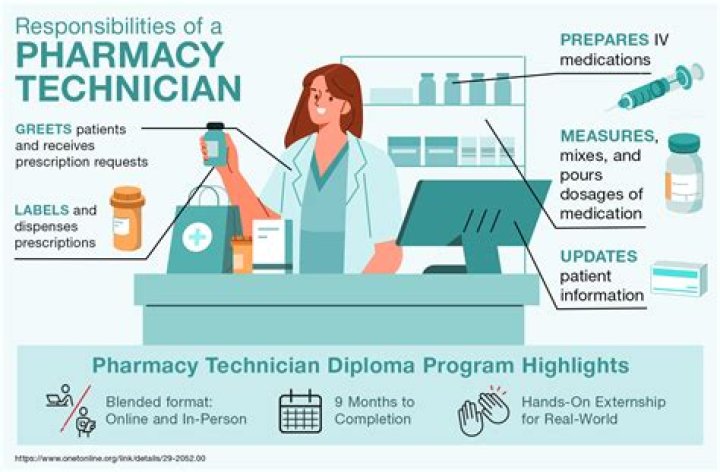 How long do pharmacy technicians go to school?