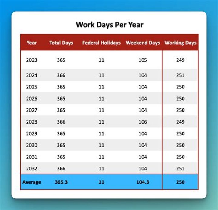 How long do vets work per day?
