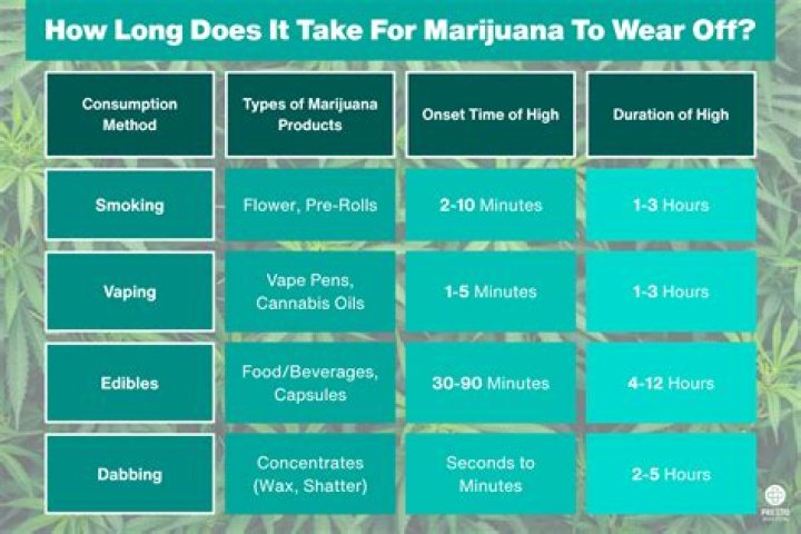 How long does it take to breathe 1 million times?