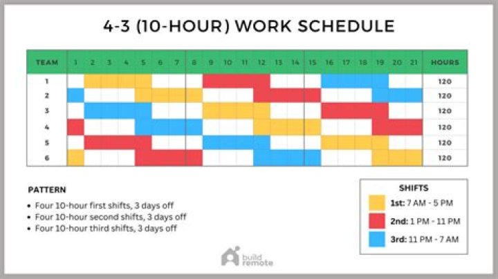 How long is a work week in China?
