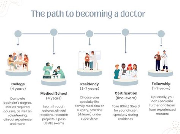 How long is school to become an RN?