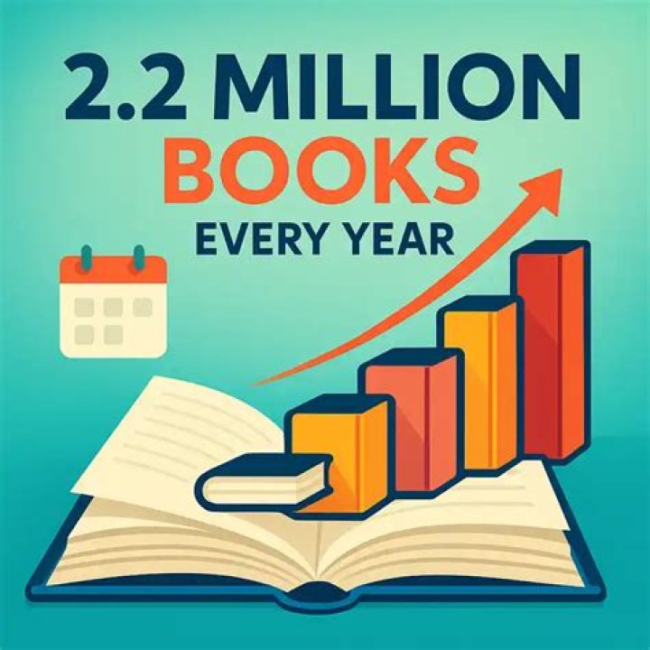 How many books are published each year in world?