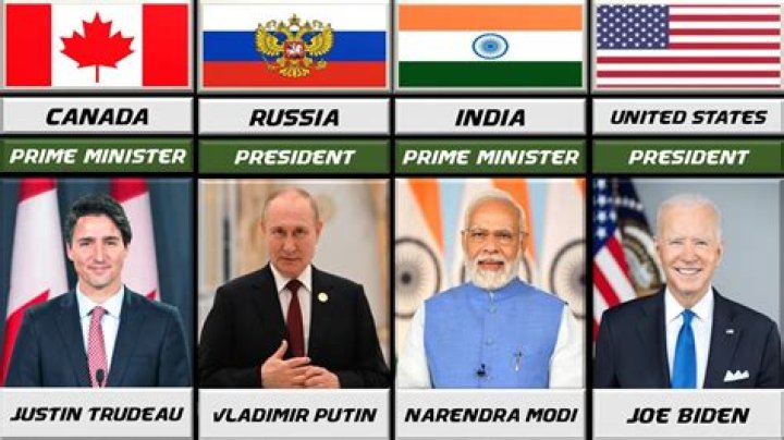 How many countries have prime minister?