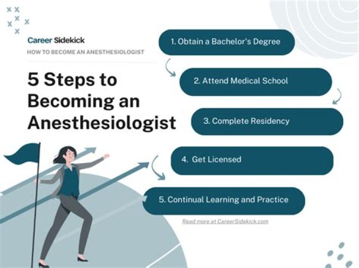 How many days a month does an anesthesiologist work?