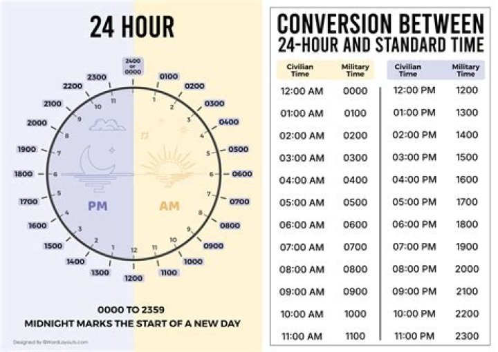 How many full-time hours are in a month?