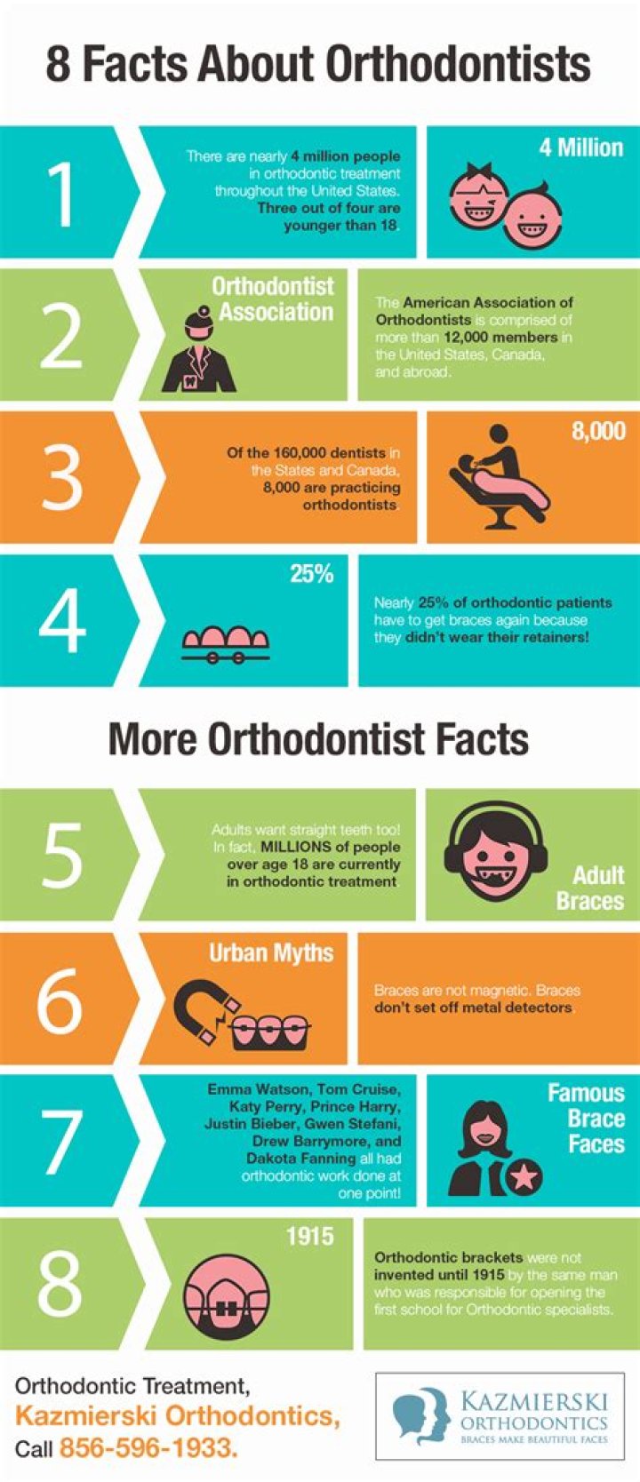 How many hours a day do orthodontists work?
