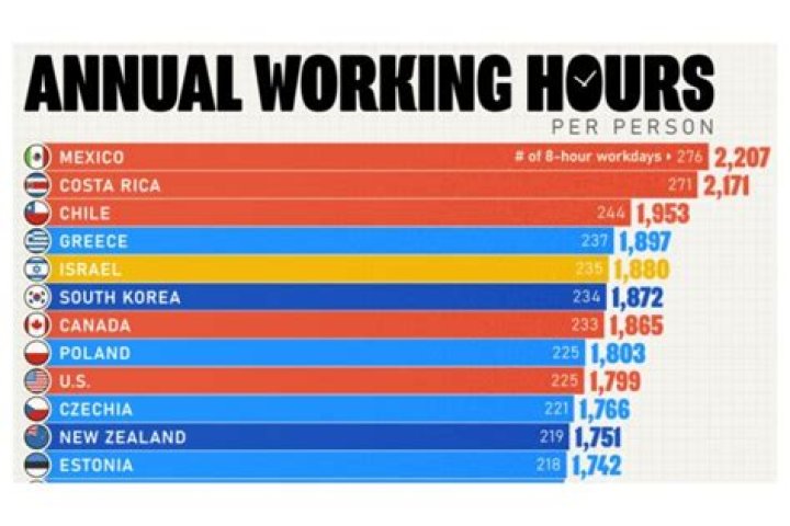 How many hours do you work in Switzerland?