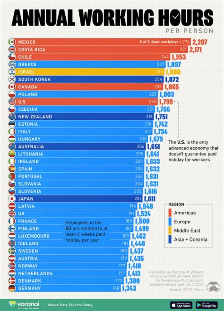 How many hours does an IT technician work?