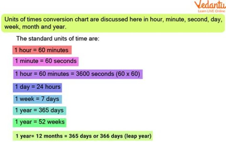 How many hours is one hour a week for a year?
