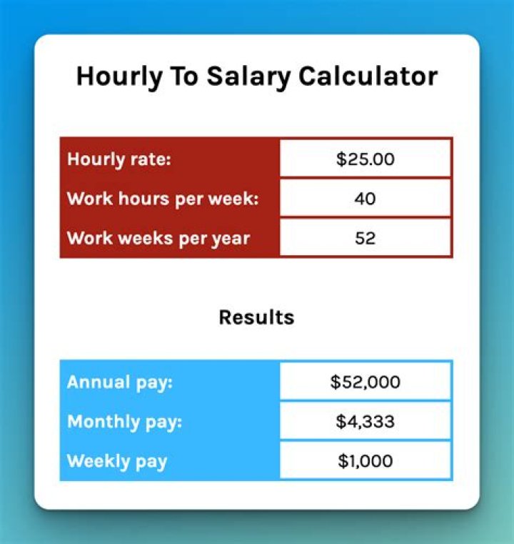 How many Kenyans are salaried?