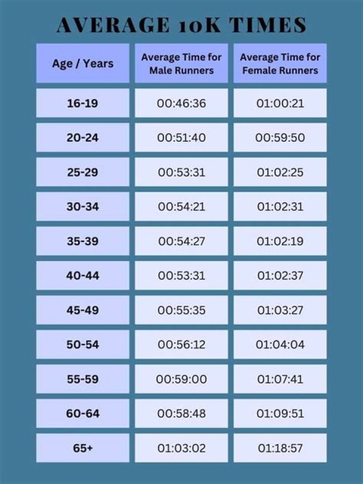 How many meters do you cover in a 10K 10K?