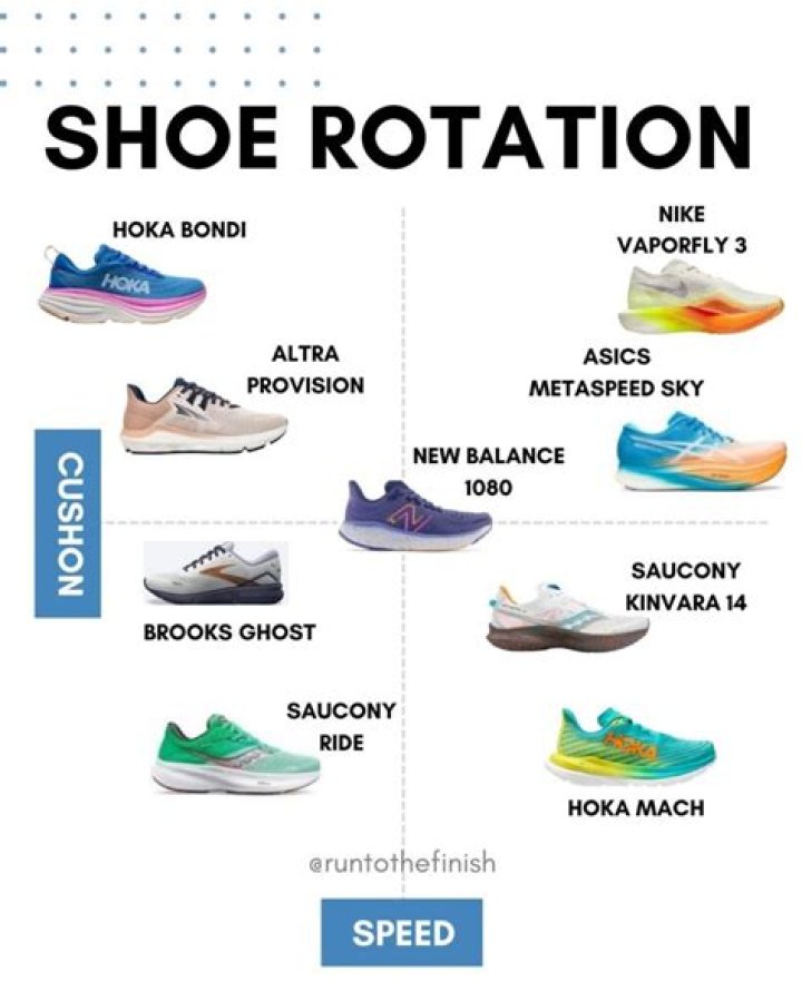 How many running shoes are made each year?