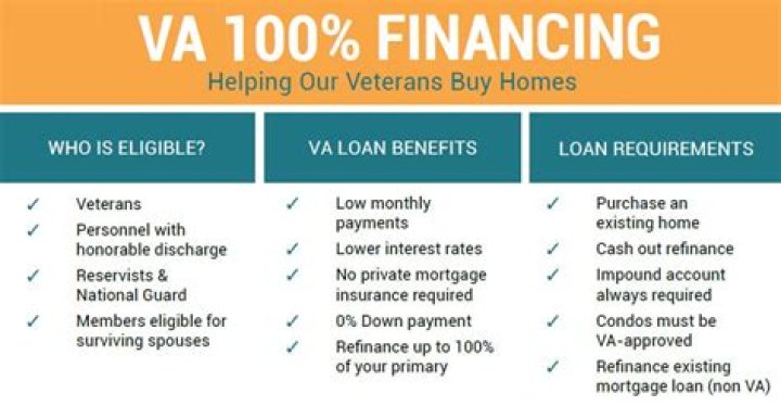 How many VA loans can a veteran get in a lifetime?