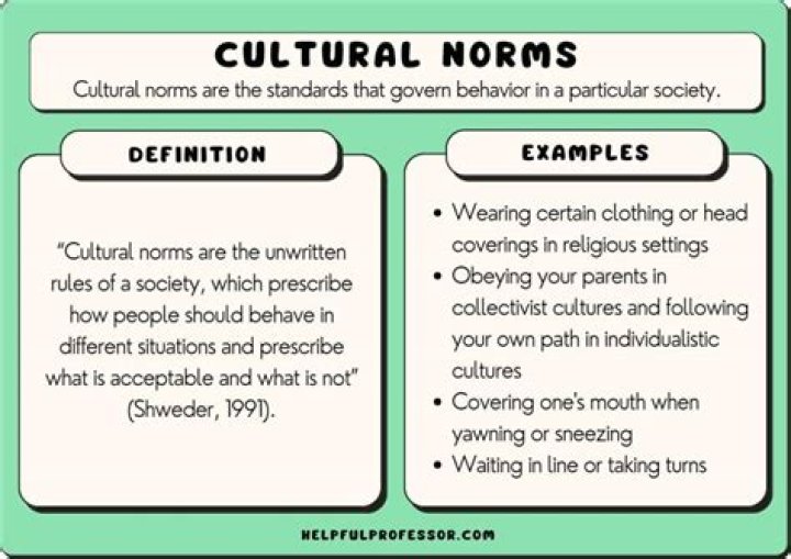 How media is promoting culture norms and beliefs?