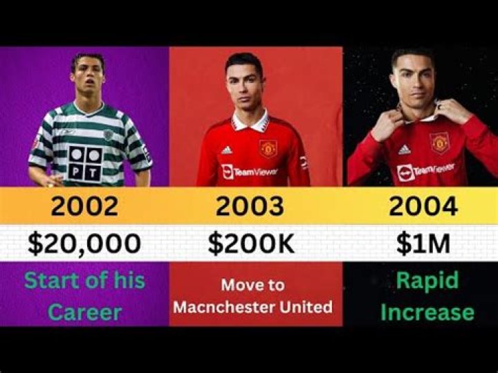 How much a football player makes a year?