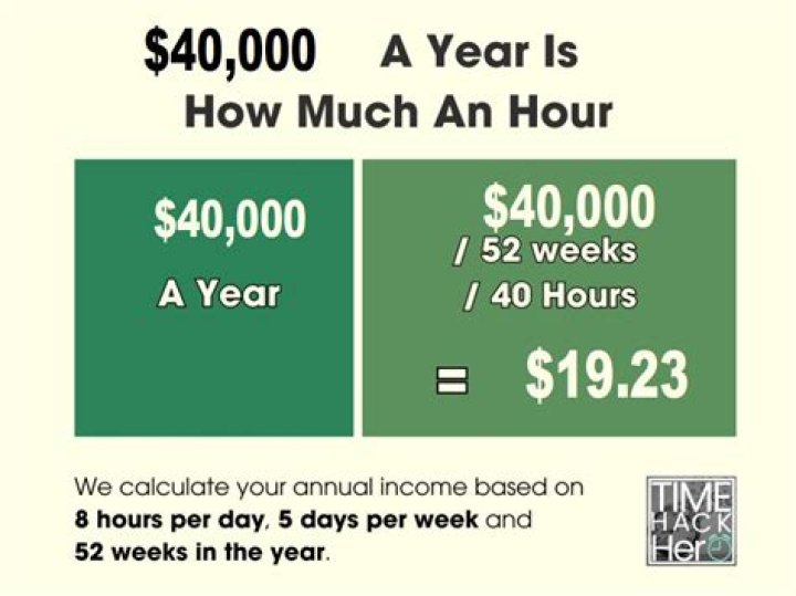 How much an hour is 40000 a year 40 hours a week?