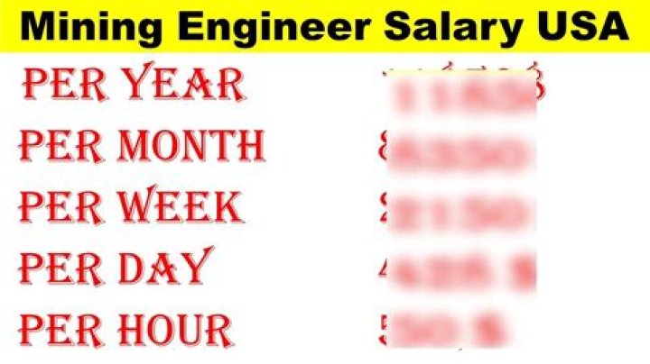 How much are miners paid per hour?