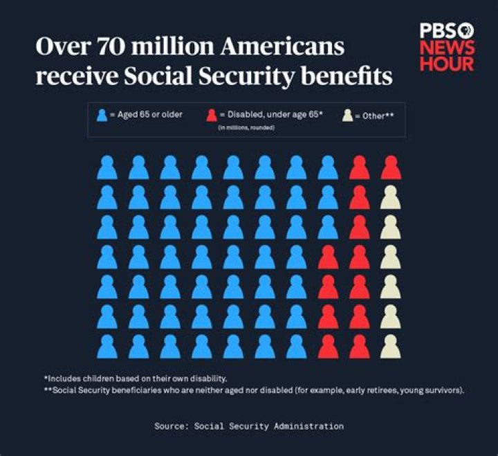 How much can you earn in 2020 and draw Social Security at age 65?