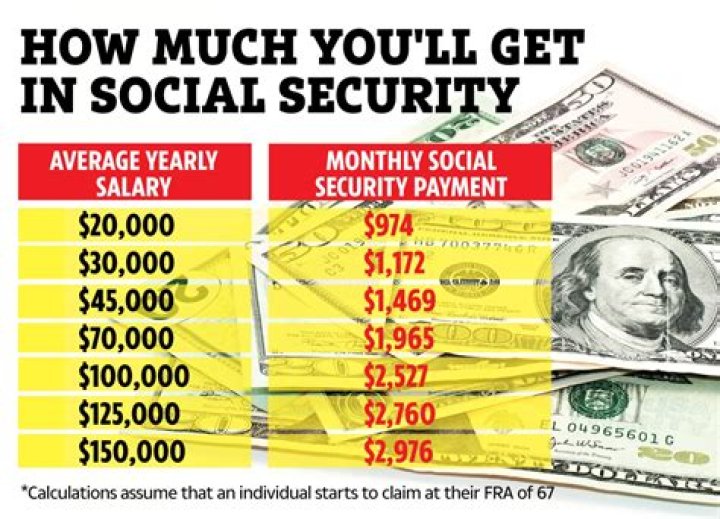 How much can you earn while claiming Income Support?