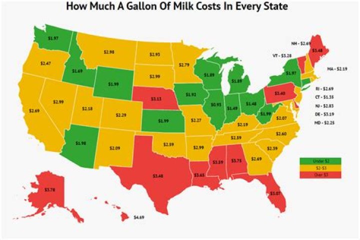How much did a gallon of milk cost in 2001?