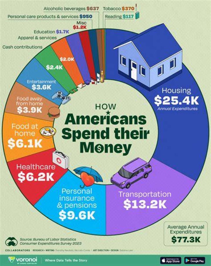 How much did us spend on welfare since 1964?